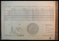 Charts of deaths.  Terezin.