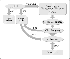 Diagram of the aggregation architecture